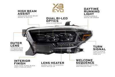 Morimoto Toyota Tacoma (16-23) XB Evo LED Headlights