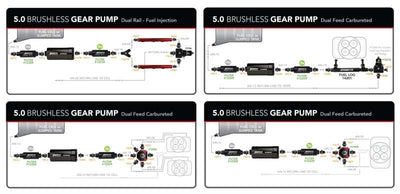 Aeromotive Variable Speed Controlled Fuel Pump - In-line - Signature Brushless Spur Gear 5.0gpm 11196
