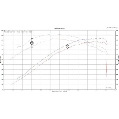 Black / Carbon Fiber Air Intake | 2015-2019 Corvette C7 Z06 (44002)