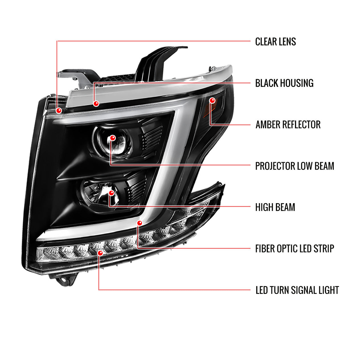 Spec-D 15-20 Chevy Tahoe / Suburban Projector Headlights Black/Clear