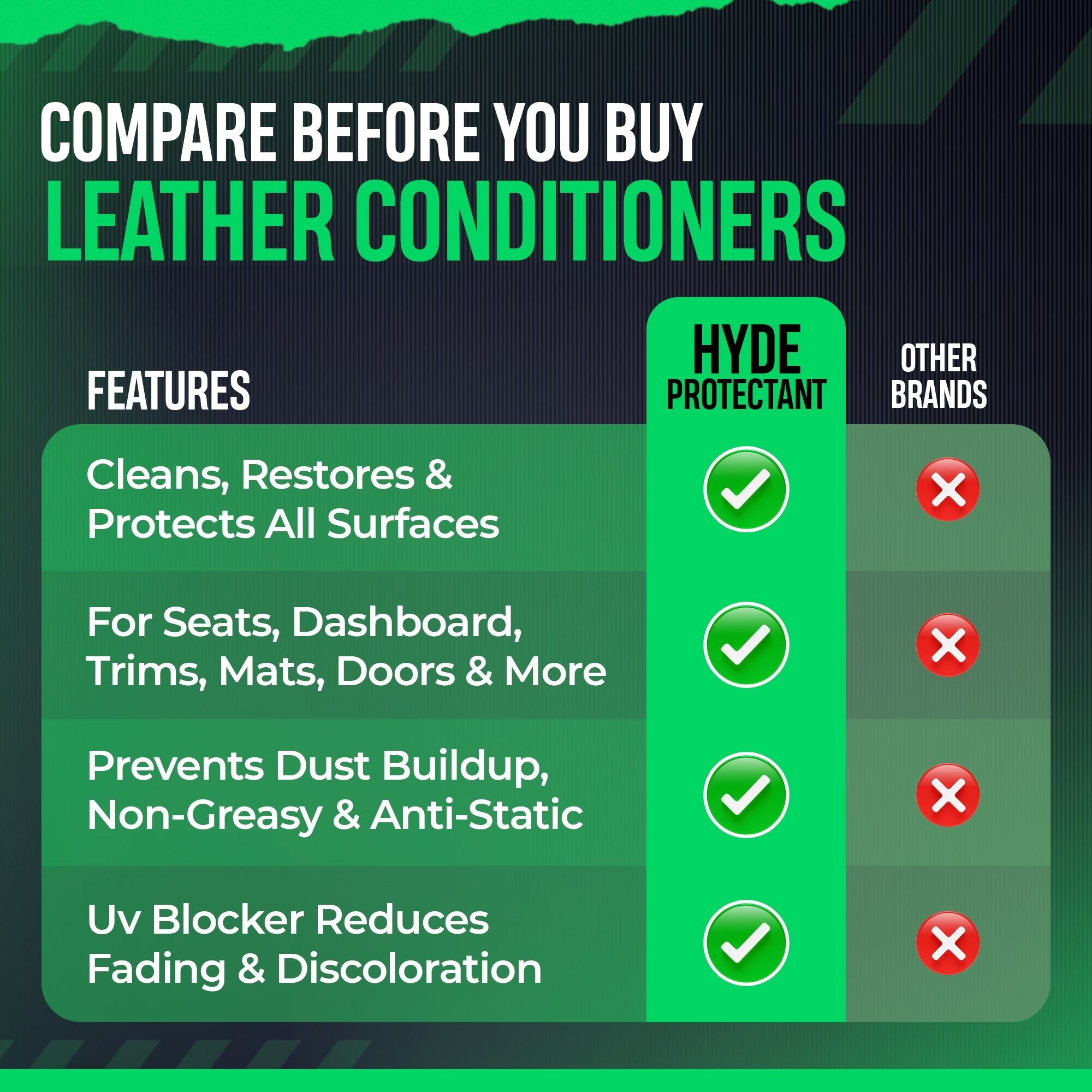 Winter White Car Wash & Detail Hyde Protectant Ceramic Conditioner (16 Fl oz)