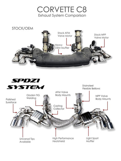 SPDZ1 Corvette C8 Stingray (AFM/NPP) X-pipe Exhaust System Ultra Edition