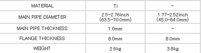 Tomei Expreme Ti Full Titanium Y-Shape Mid Pipe Kit Infiniti fits Q50 Q60 400Z TB6110-NS21A