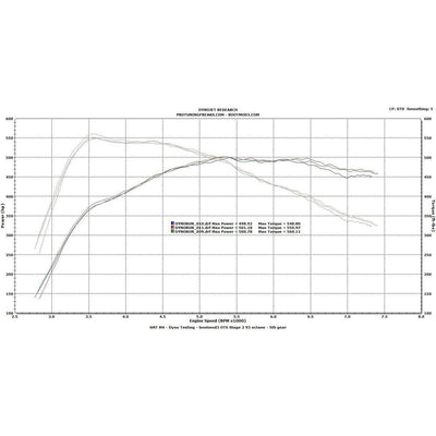 bootmod3 S55 - BMW F80 F82 M3 / M4 / M2 Competition Tune
