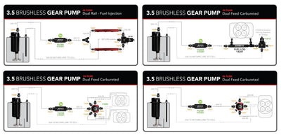 Aeromotive Variable Speed Controlled Fuel Pump - In-line - Signature Brushless Spur Gear 3.5gpm 11195