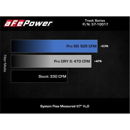 aFe 20-21 BMW Z4 M40i (G29) L6-3L (t) B58 Track Series Carbon Fiber Intake System w/Pro DRY S Filter