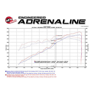 aFe 16-23 Toyota Tacoma V6 3.5L Momentum GT Red Edition Cold Air Intake System w/ Pro DRY S Filter