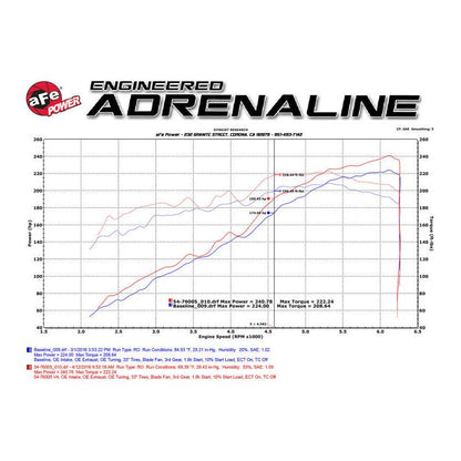 aFe 16-23 Toyota Tacoma V6 3.5L Momentum GT Red Edition Cold Air Intake System w/ Pro DRY S Filter