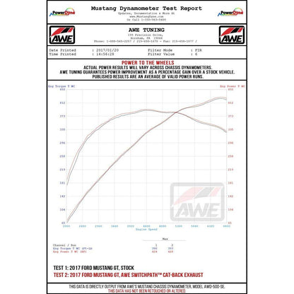 AWE Tuning 2018+ Ford Mustang GT (S550) Cat-back Exhaust - Touring Edition (Quad Diamond Black Tips)