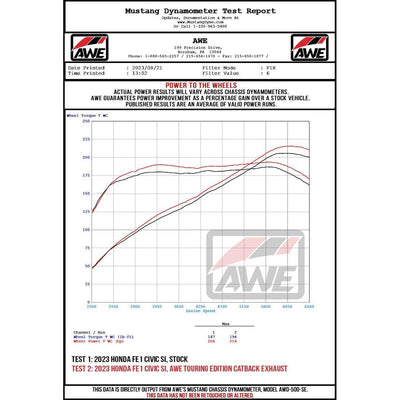 AWE Tuning 22+ Honda Civic Si/Acura Integra Track Edition Catback Exhaust - Dual Chrome Silver Tips