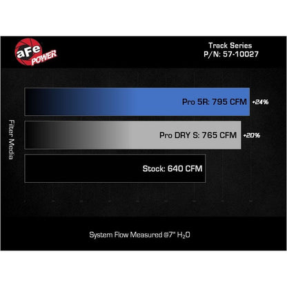 aFe Dodge Charger SRT Hellcat Redeye 21-23 V8-6.2L Track Series Stage-2 Carbon Fiber Intake System