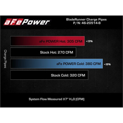 aFe BladeRunner 21-22 Ford F-150 Ecoboost V6-3.5L(tt) Aluminum Hot and Cold Charge Pipe Kit Black