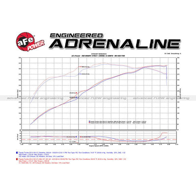 aFe 2007-2021 Toyota Tundra V8 5.7L Momentum GT Red Edition Cold Air Intake System w/ Pro DRY S Filter