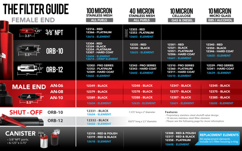 Aeromotive 10 Micron, ORB-10 Black Fuel Filter