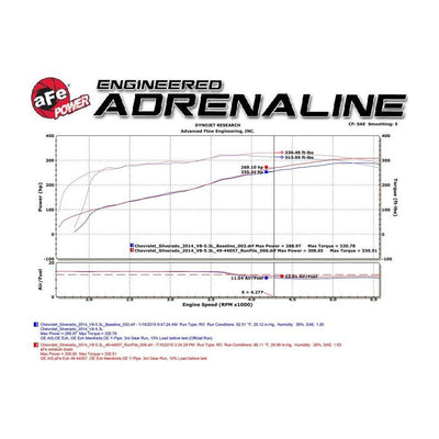 aFe Gemini XV 3in 304 SS Cat-Back Exhaust 09-18 GM Trucks V6-4.3/V8-4.8/5.3L w/ Black Tips