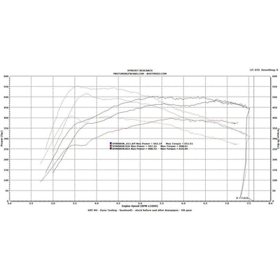 bootmod3 S55 - BMW F80 F82 M3 / M4 / M2 Competition Tune