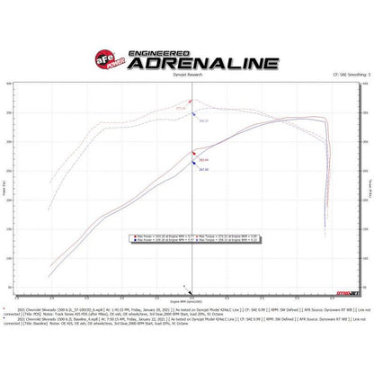 aFe 19-21 GM Trucks 5.3L/6.2L Track Series Carbon Fiber Cold Air Intake System W/ Pro Dry S Filters