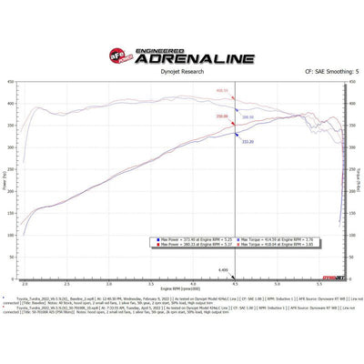 aFe 2022 Toyota Tundra V6-3.5L (tt) Momentum GT Pro 5R Cold Air Intake System
