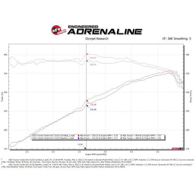 aFe 2022 Toyota Tundra V6-3.5L (tt) Vulcan Series 2.5in to 3in 304 SS Cat-Back Exhaust w/ Black Tip