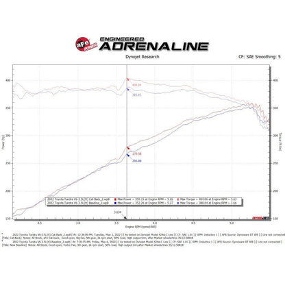 aFe 2022 Toyota Tundra V6-3.5L (tt) Vulcan Series 2.5in to 3in 304 SS Cat-Back Exhaust w/ Black Tip