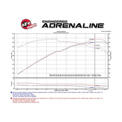 aFe Momentum Carbon Fiber Cold Air Intake System PDS/P5R 15-16 Chevrolet Corvette Z06 V8-6.2L