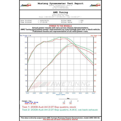 AWE Tuning Audi B8 A4 Touring Edition Exhaust - Quad Tip Diamond Black Tips - Does not fit Cabriolet