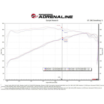 aFe 2022 Toyota Tundra V6-3.5L (tt) Momentum GT Cold Air Intake System w/ Pro DRY S Filter
