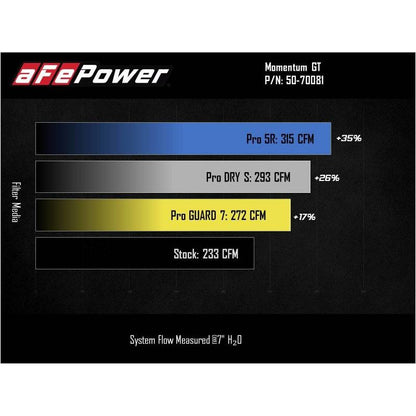 aFe Momentum GT Cold Air Intake System w/ Pro GUARD7 2021+ Ford Bronco V6-2.7L