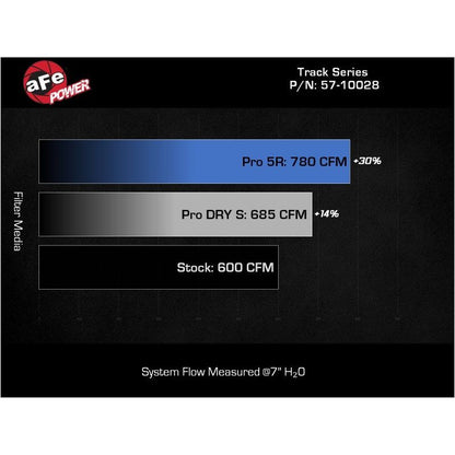 aFe 2021 Dodge Durango SRT Hellcat Track Series Carbon Fiber Cold Air Intake System w/ Pro 5R Filter