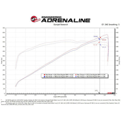 aFe 2021-2024 Dodge RAM 1500 TRX V8-6.2L Momentum GT Intake- Red