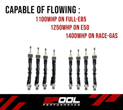 Spool IFX350 Upgraded DI Injectors +40% [S63 Gen 2]