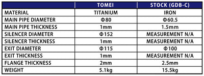 Tomei Full Titanium Muffler Kit Expreme Ti GDF USDM (Previous Part # 440006)
