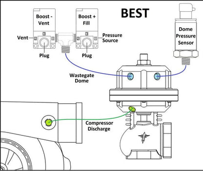 SPDZ1 MAC 35A 3-Port Boost Control Solenoid Valve – 12V 5.4W