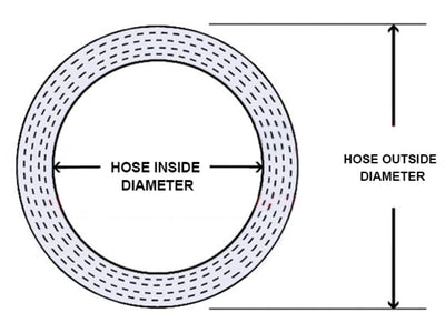 HPS 4" ID, 6" Length, Silicone Straight Coupler Hose, High Temp 4-ply Reinforced, 102mm ID, Blue
