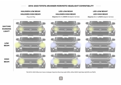 Morimoto Amber DRL XB LED Headlights | Toyota 4Runner 2014+