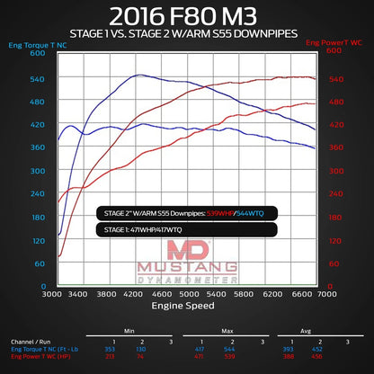 ARM Motorsports F8X M3 DOWNPIPES