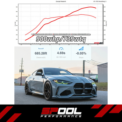 Spool Performance BMW S58 Upgraded Stock Location Twin Turbo Kit [1000+HP]