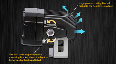 Tesla Cybertruck Bumper Light Pods